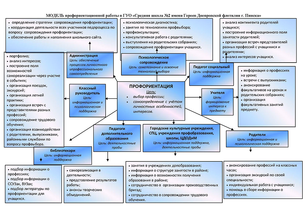 Профконсультация в школе презентация